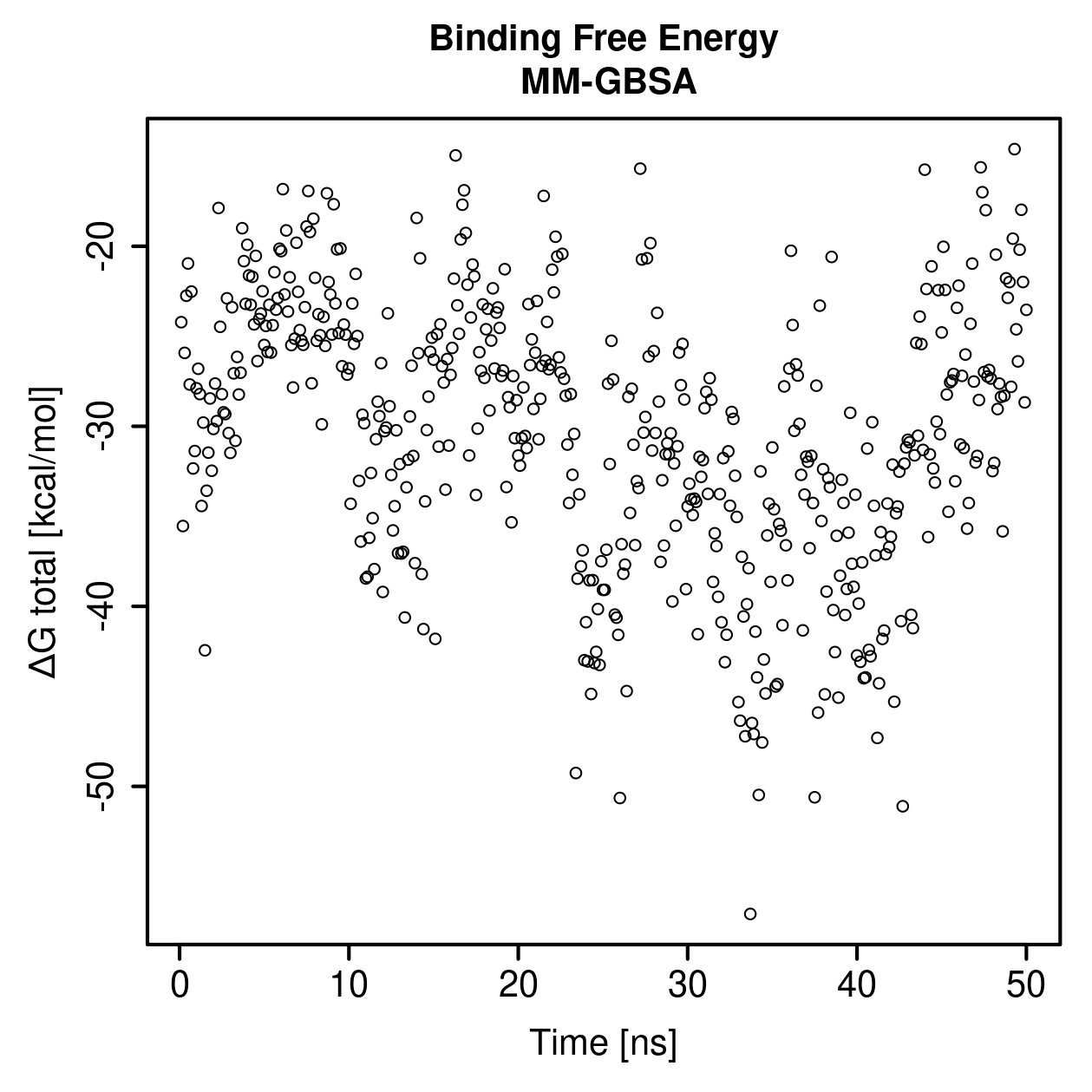 MM-GBSA Plot