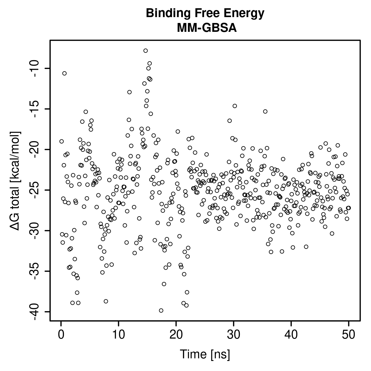 MM-GBSA Plot