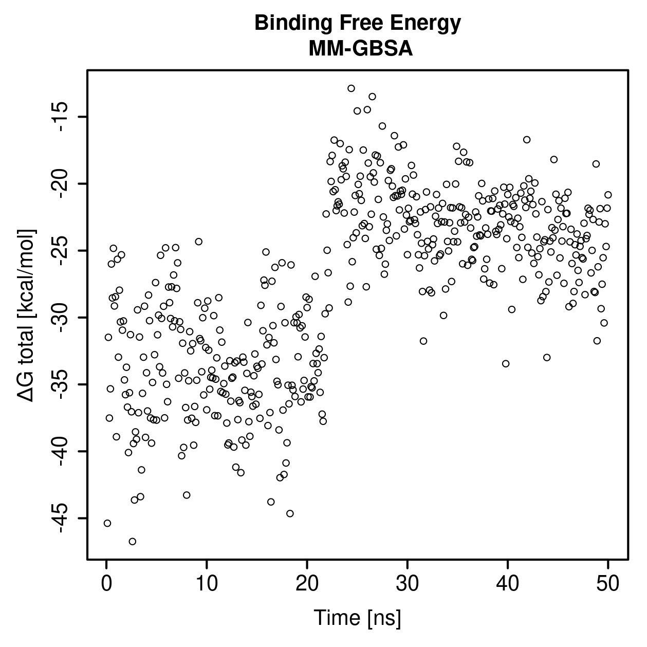 MM-GBSA Plot