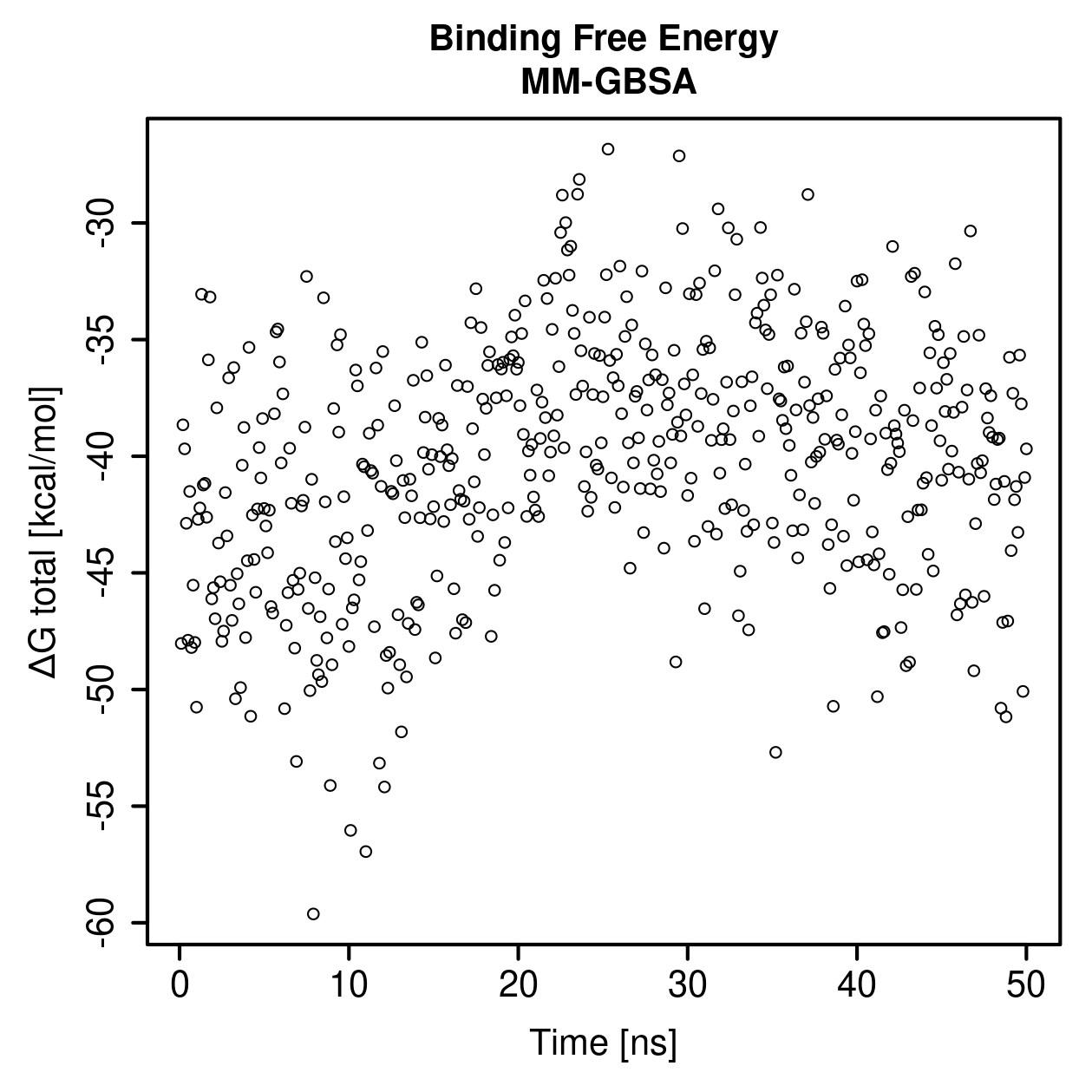 MM-GBSA Plot