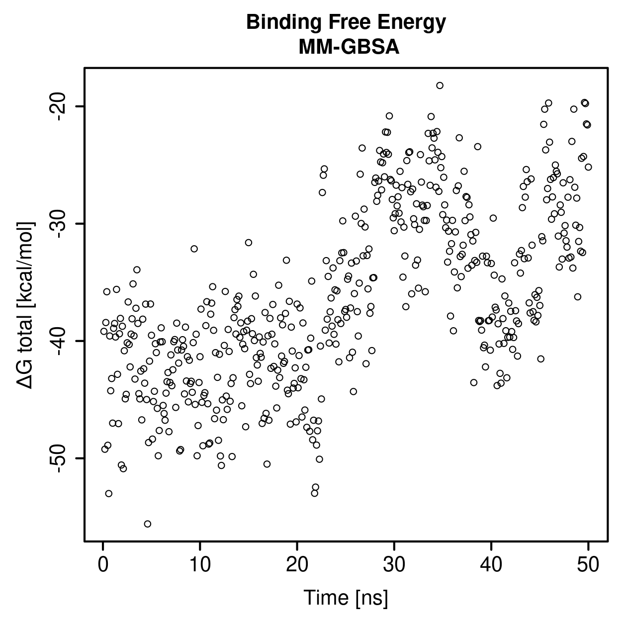 MM-GBSA Plot