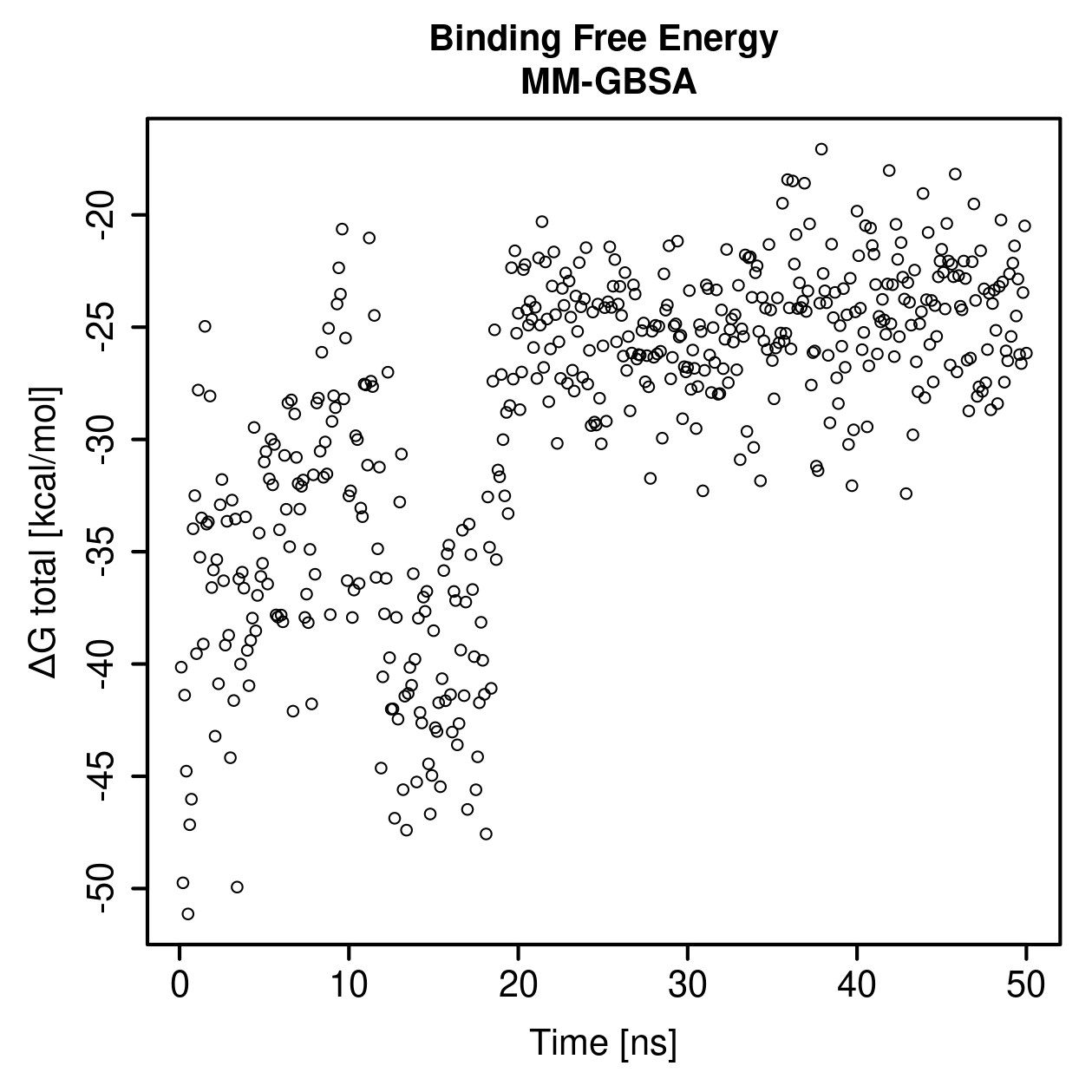 MM-GBSA Plot