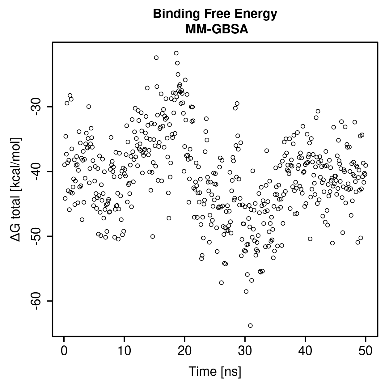 MM-GBSA Plot