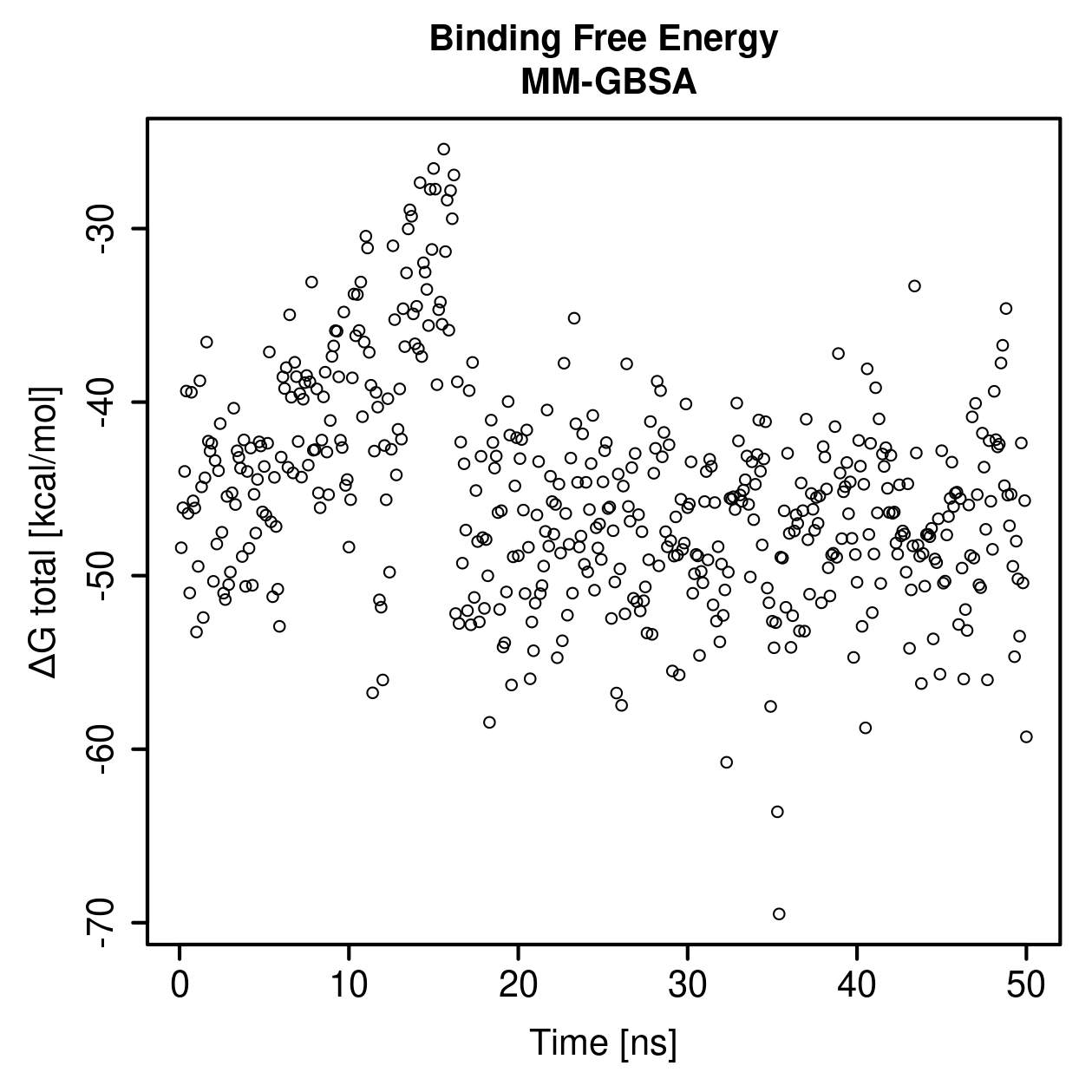 MM-GBSA Plot