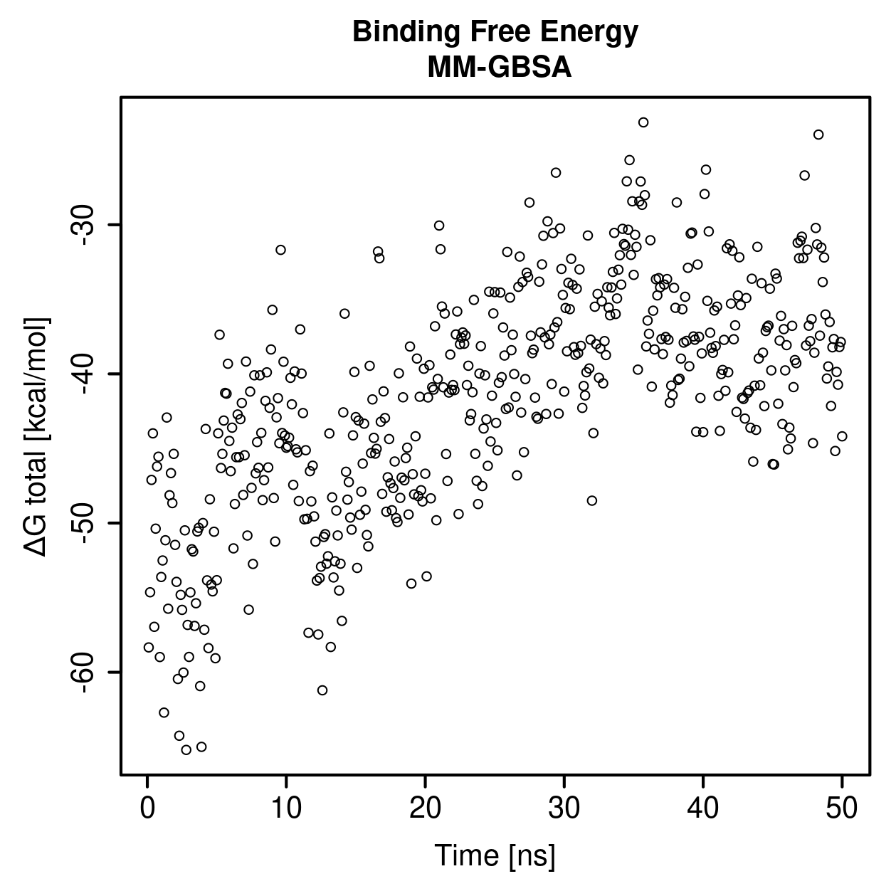 MM-GBSA Plot