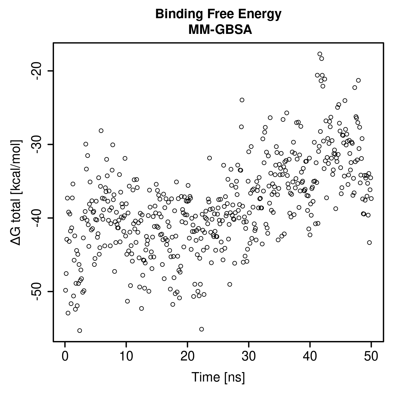 MM-GBSA Plot
