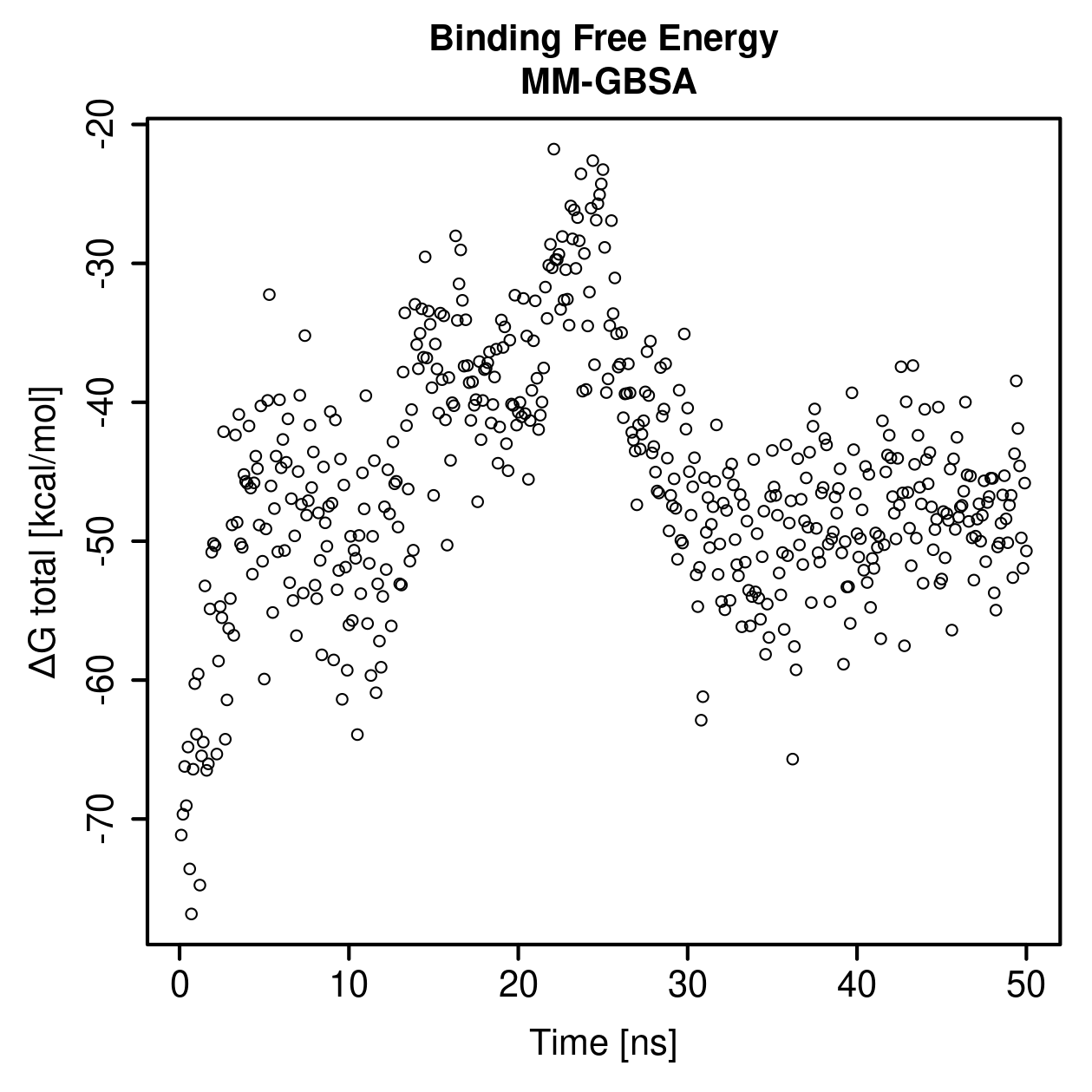 MM-GBSA Plot