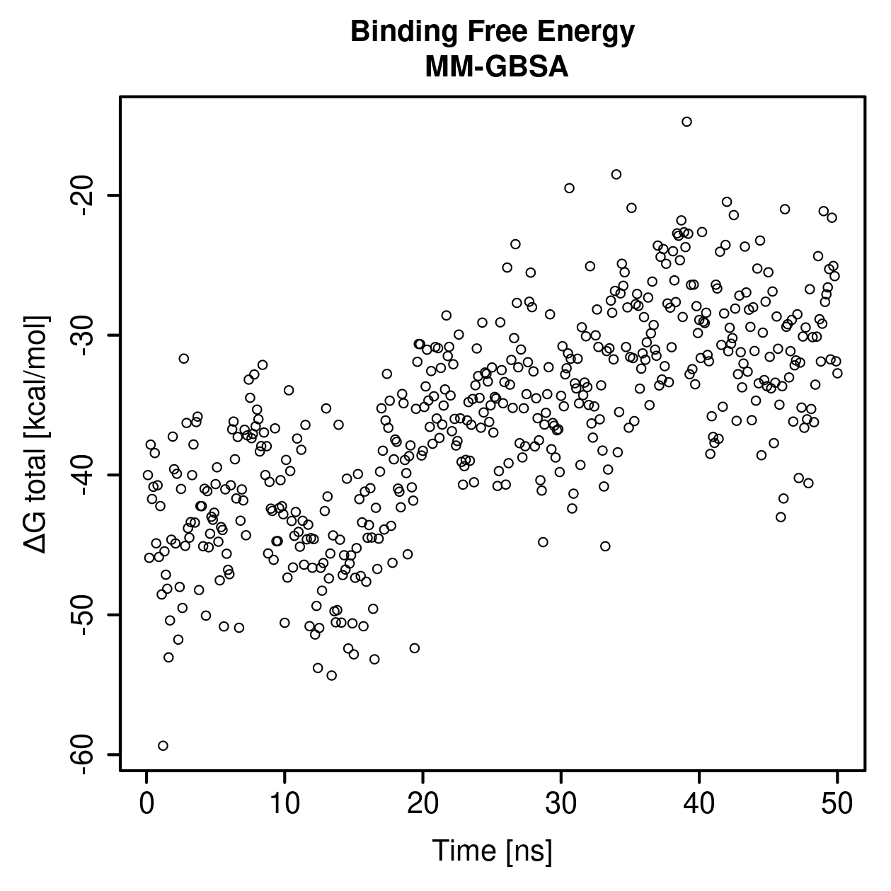 MM-GBSA Plot