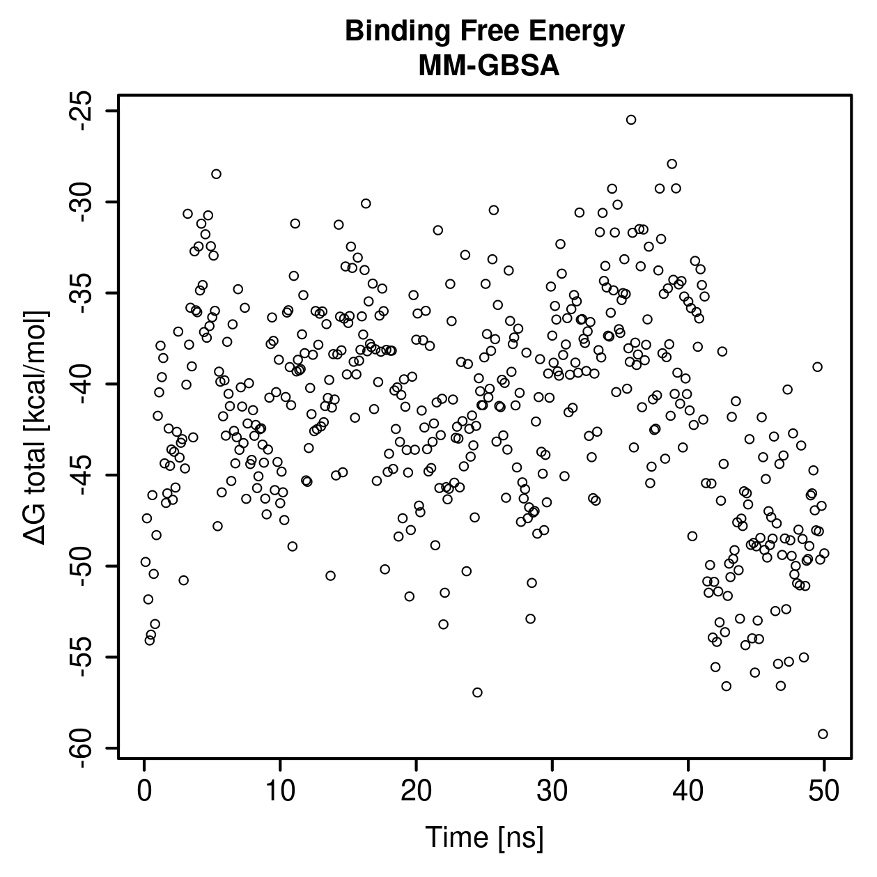 MM-GBSA Plot