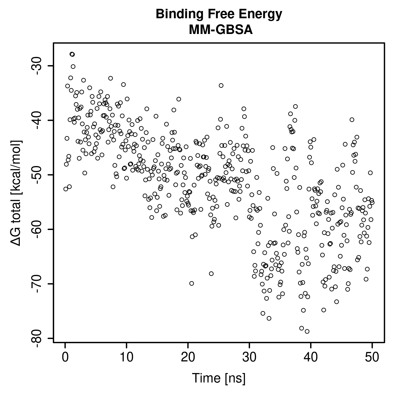 MM-GBSA Plot