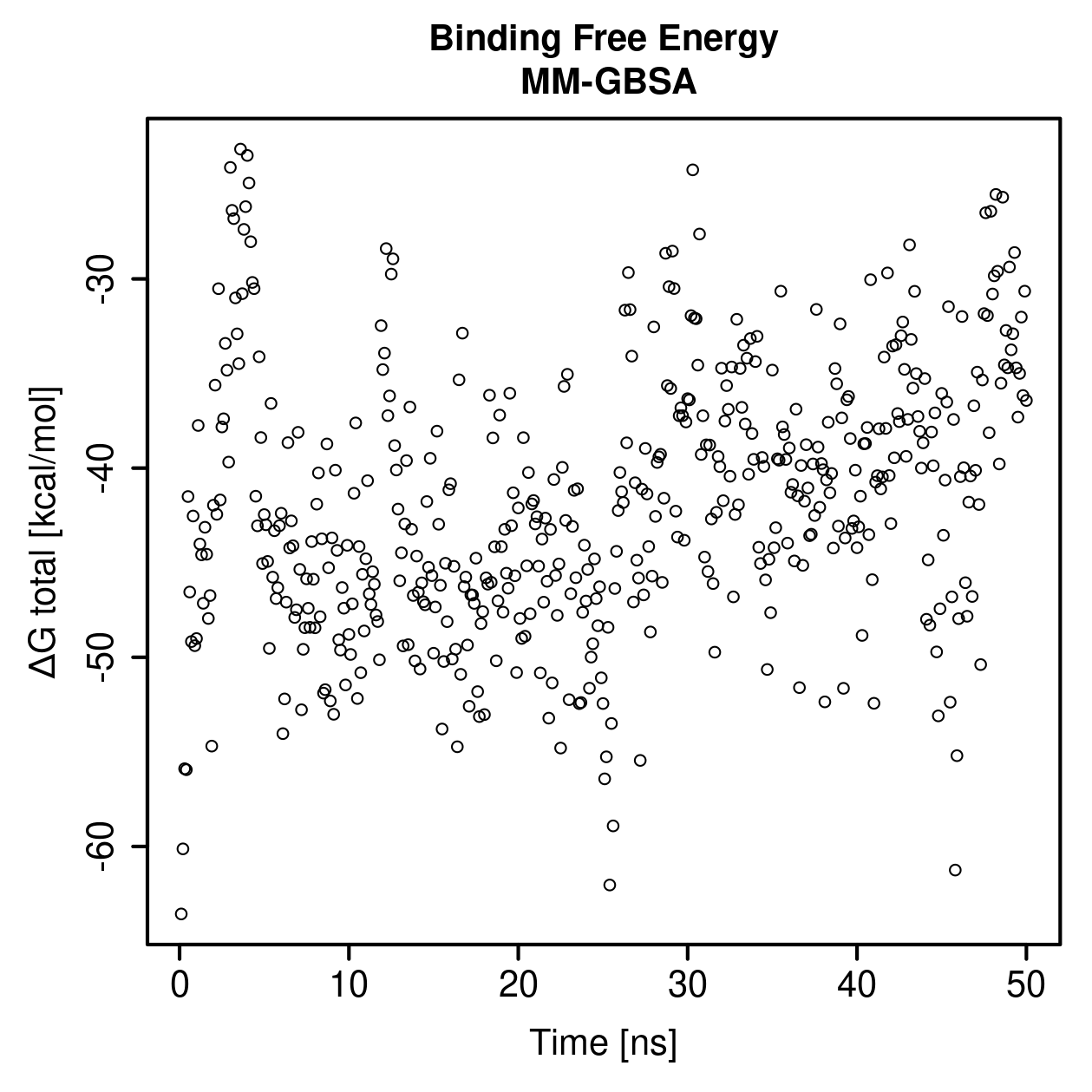 MM-GBSA Plot