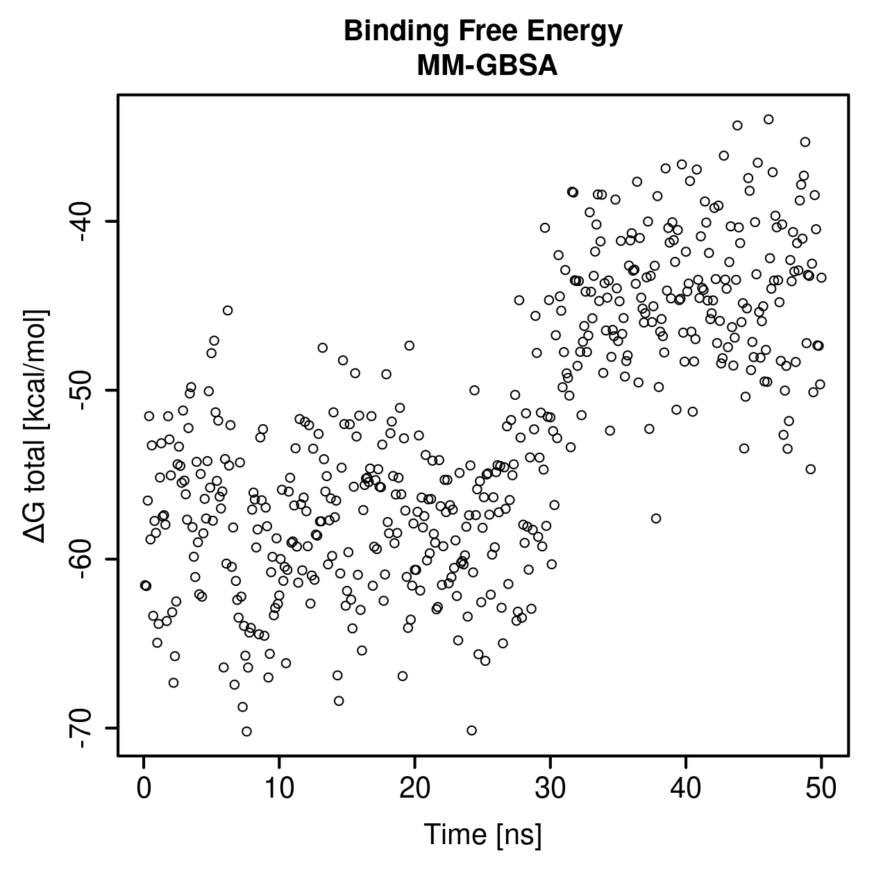 MM-GBSA Plot