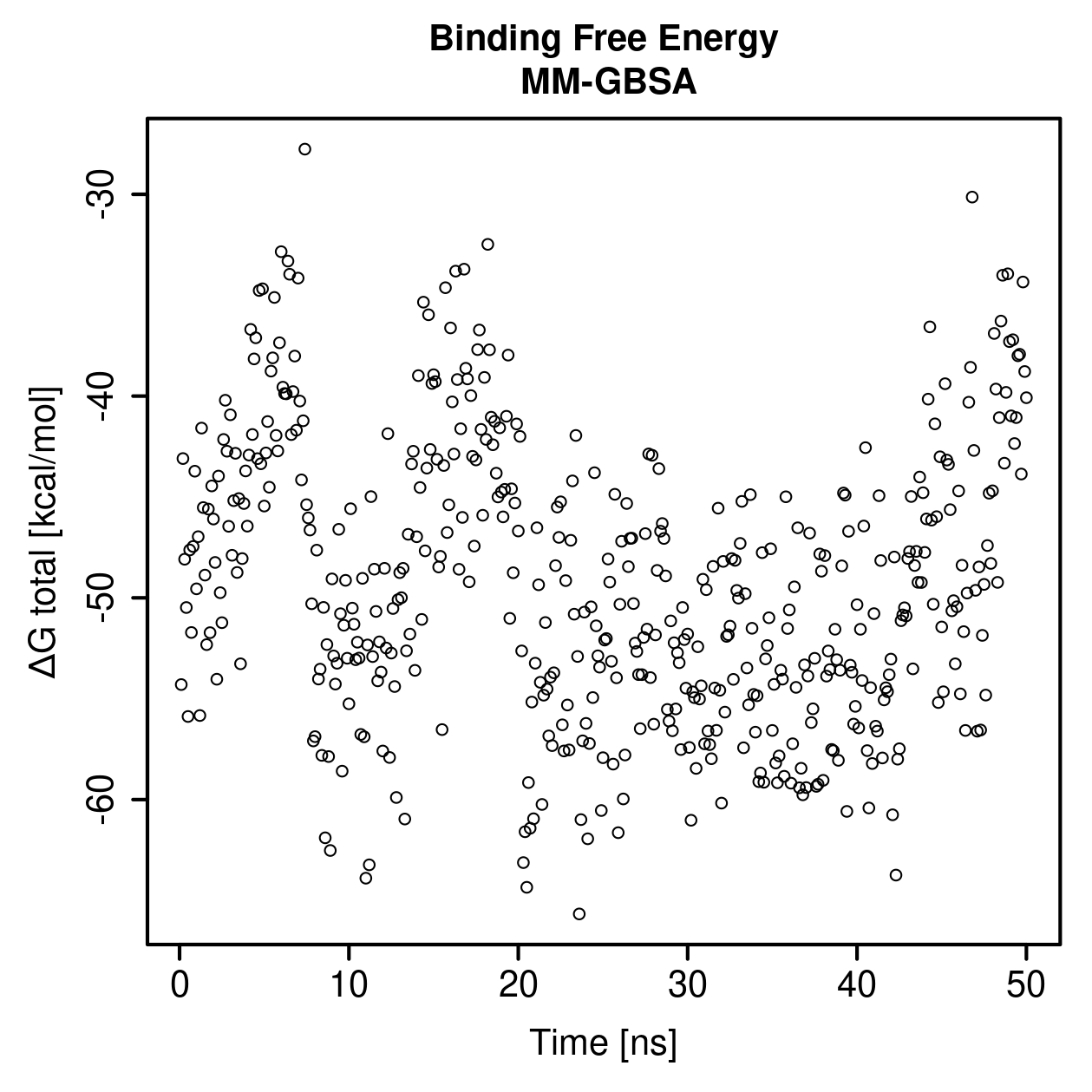 MM-GBSA Plot