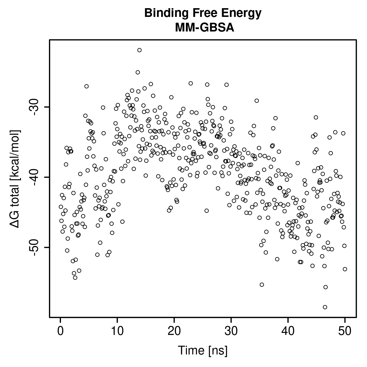 MM-GBSA Plot