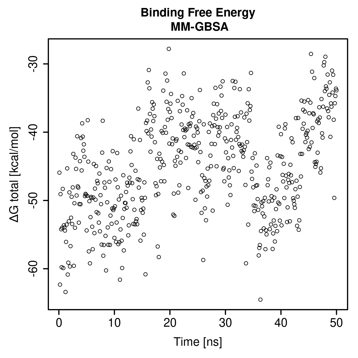 MM-GBSA Plot