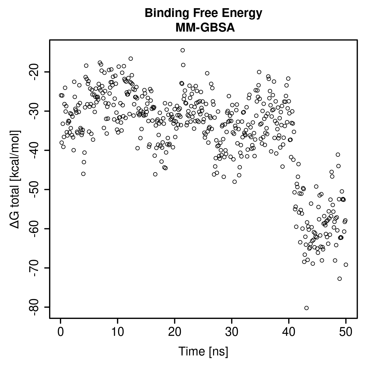 MM-GBSA Plot
