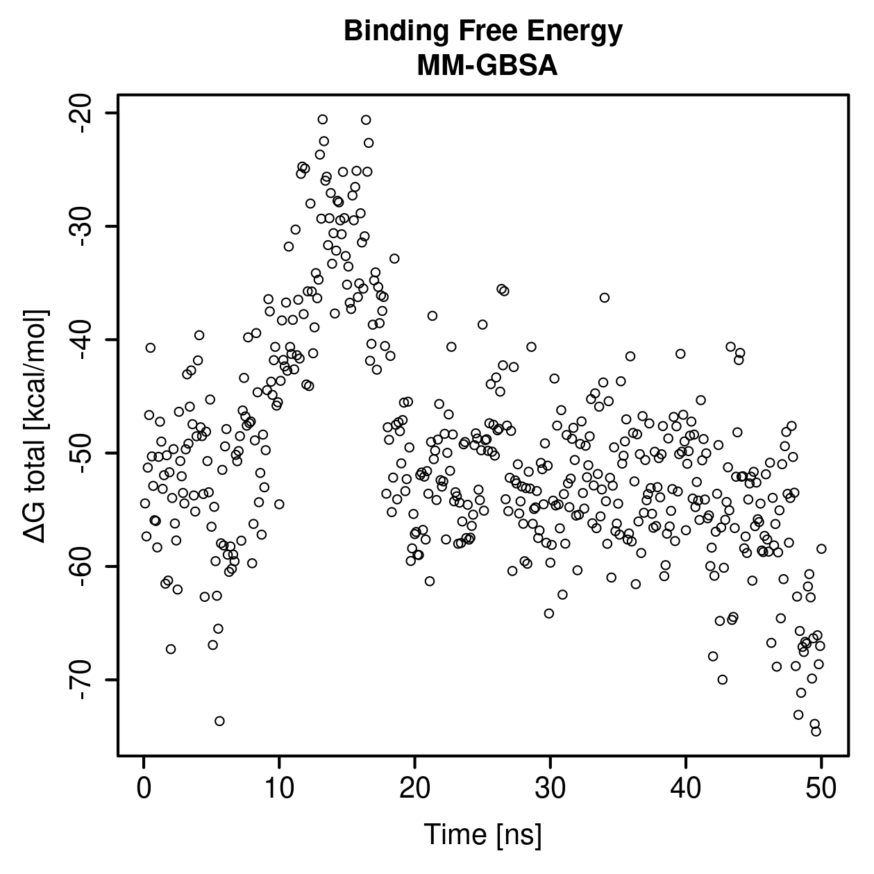 MM-GBSA Plot