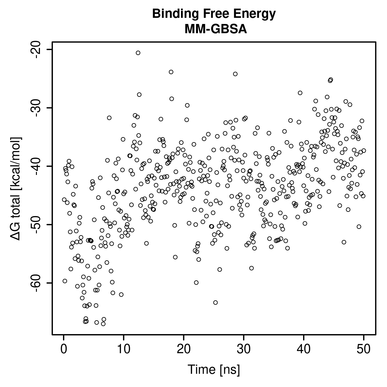 MM-GBSA Plot