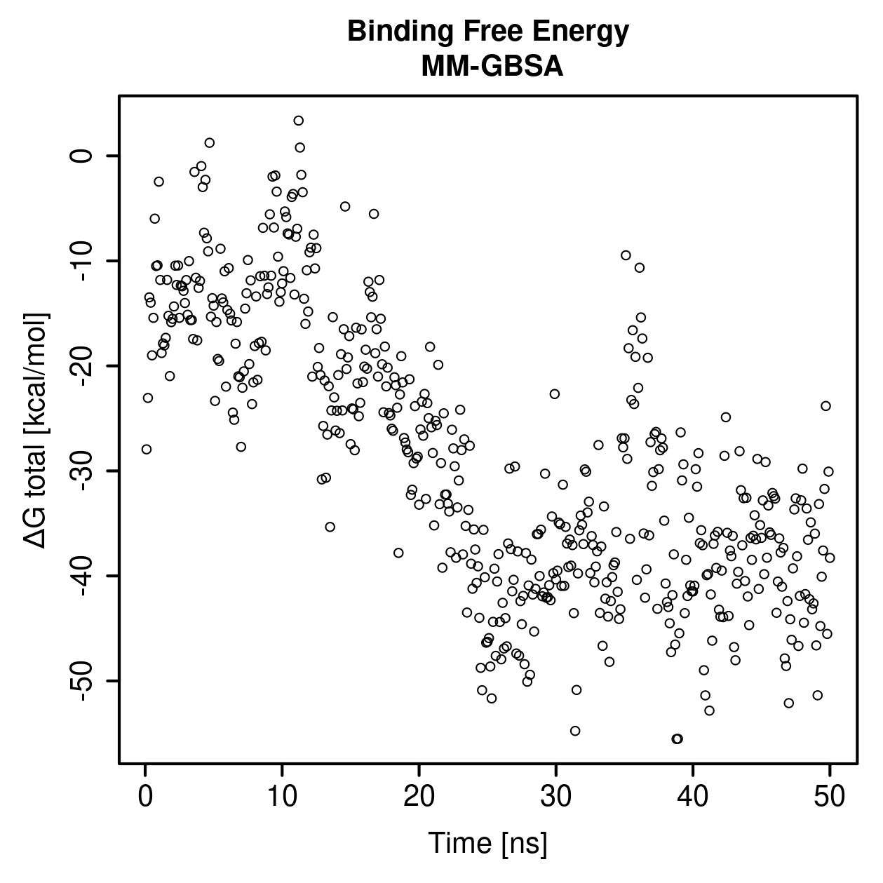 MM-GBSA Plot