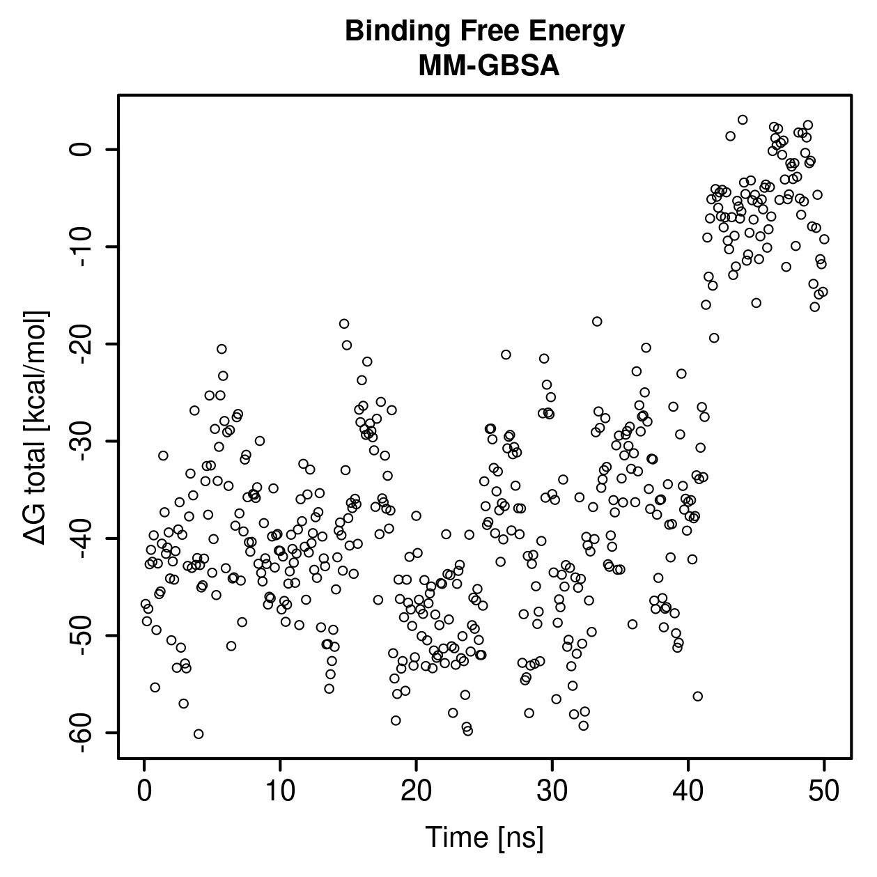 MM-GBSA Plot