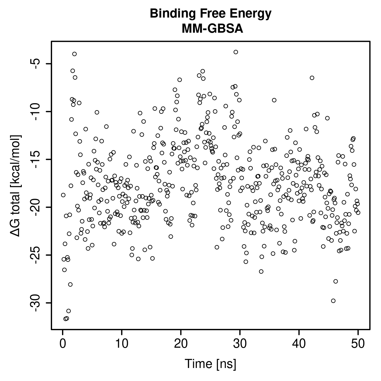 MM-GBSA Plot