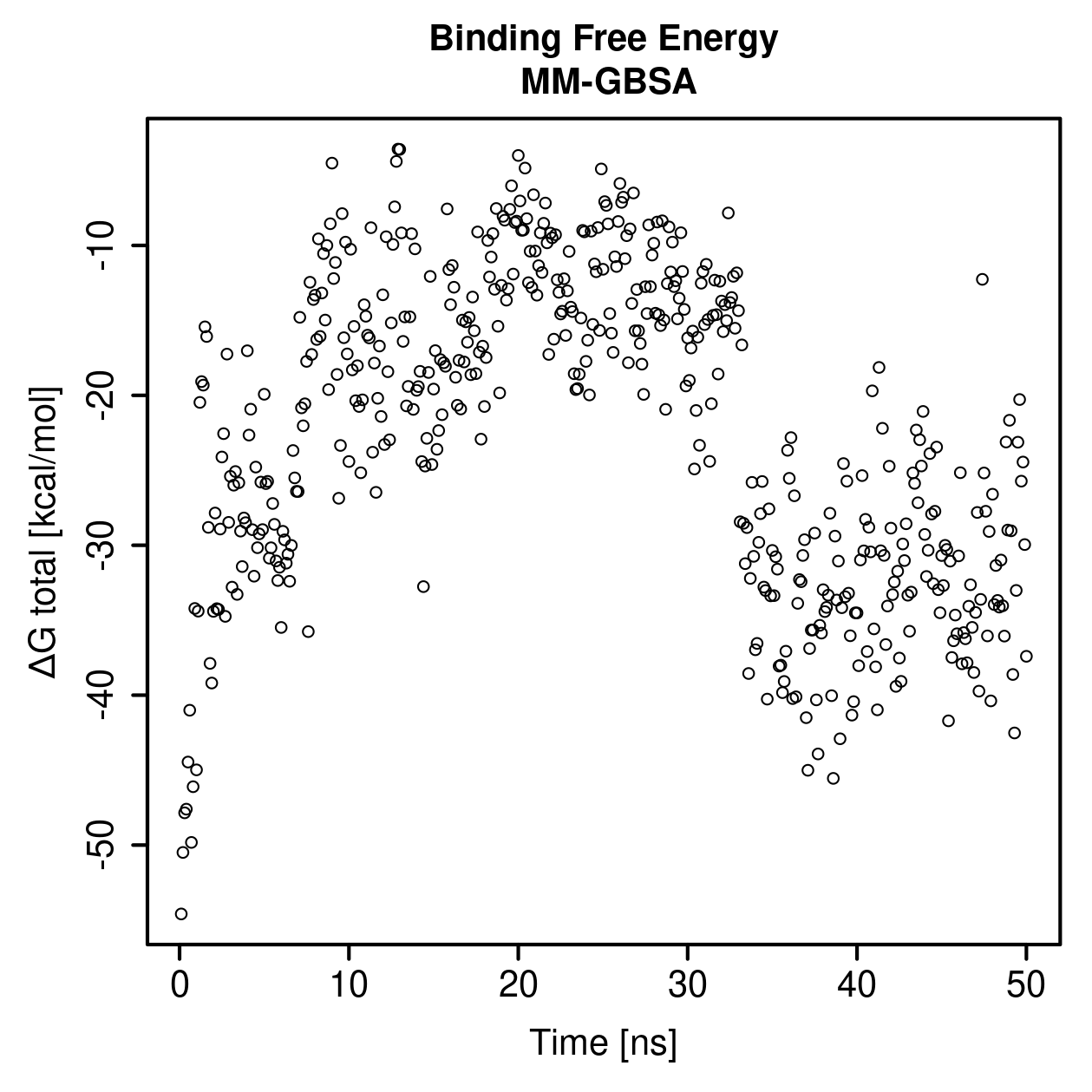 MM-GBSA Plot
