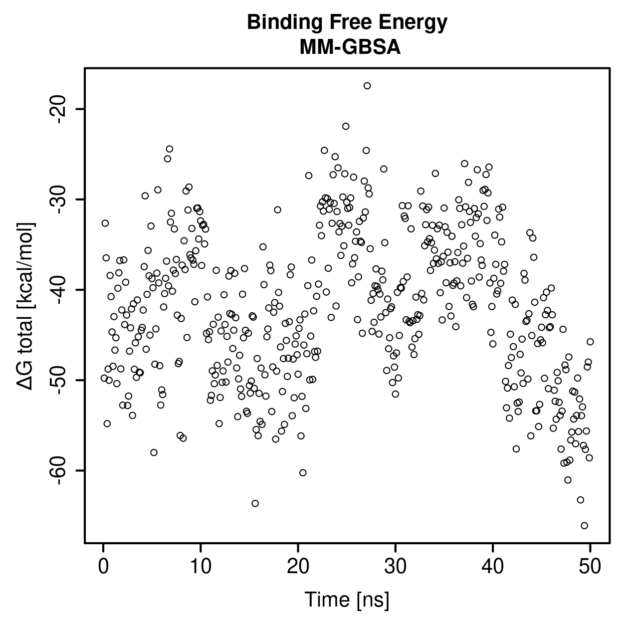 MM-GBSA Plot