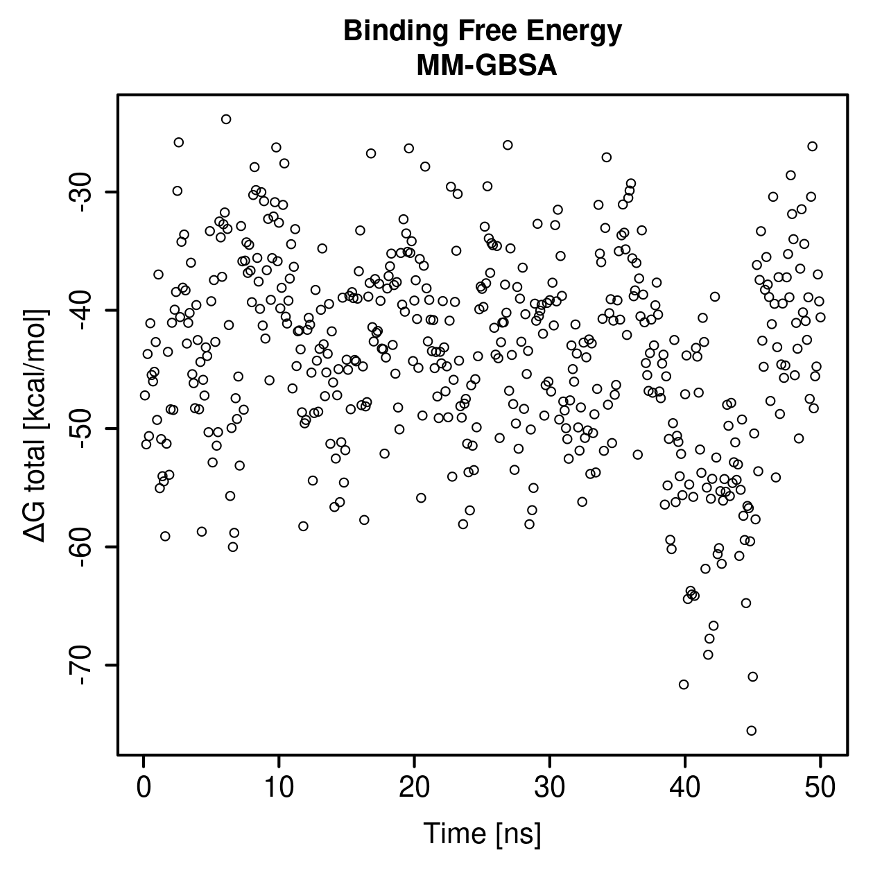 MM-GBSA Plot
