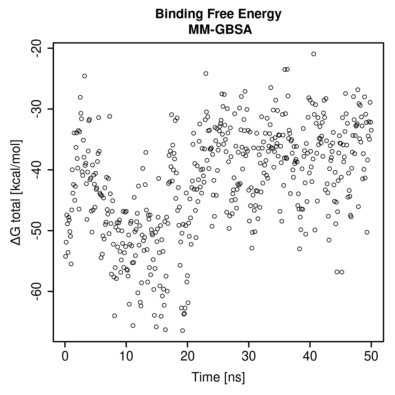 MM-GBSA Plot