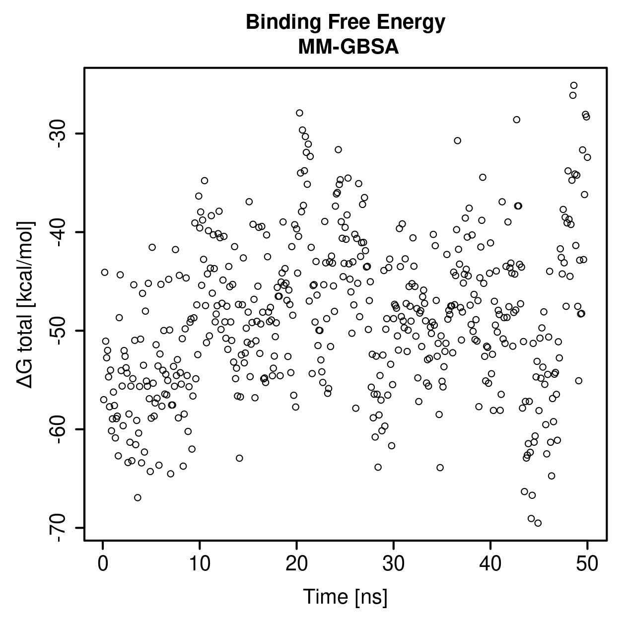 MM-GBSA Plot