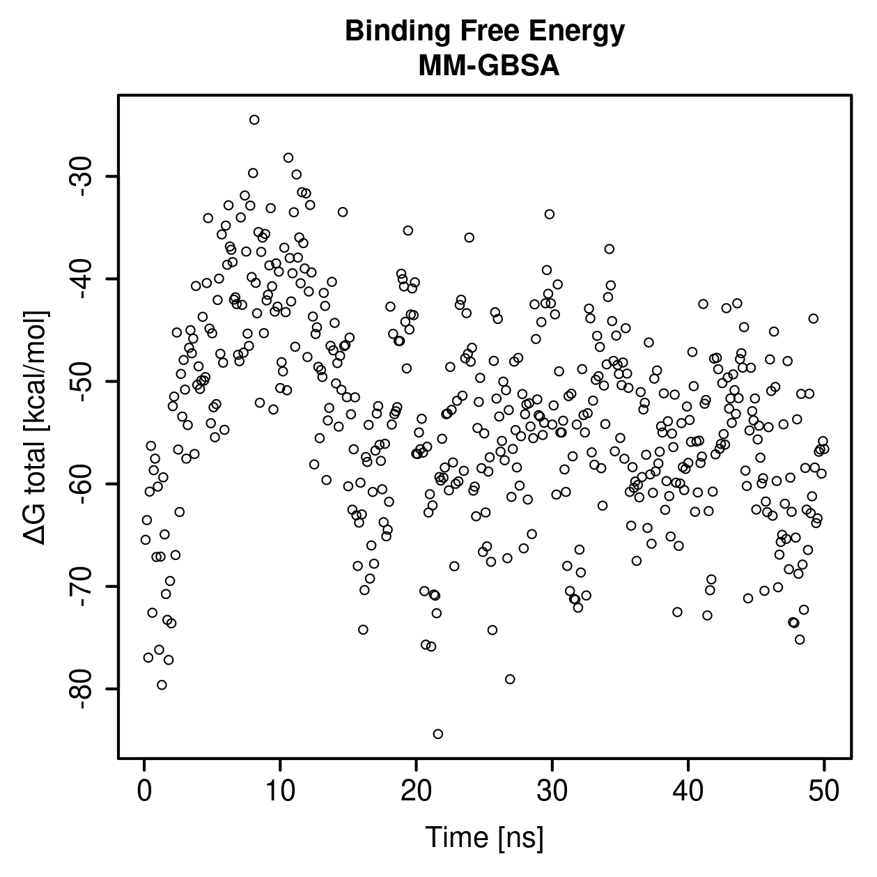 MM-GBSA Plot