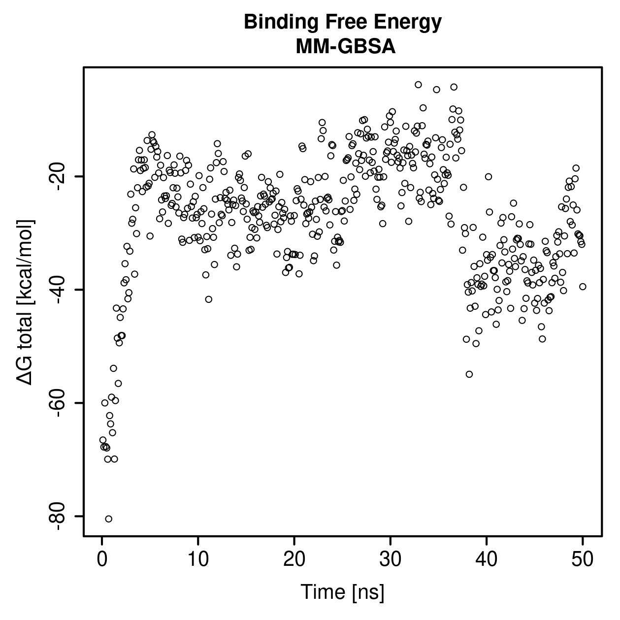 MM-GBSA Plot