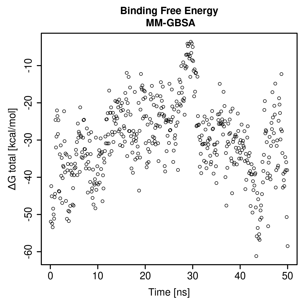 MM-GBSA Plot