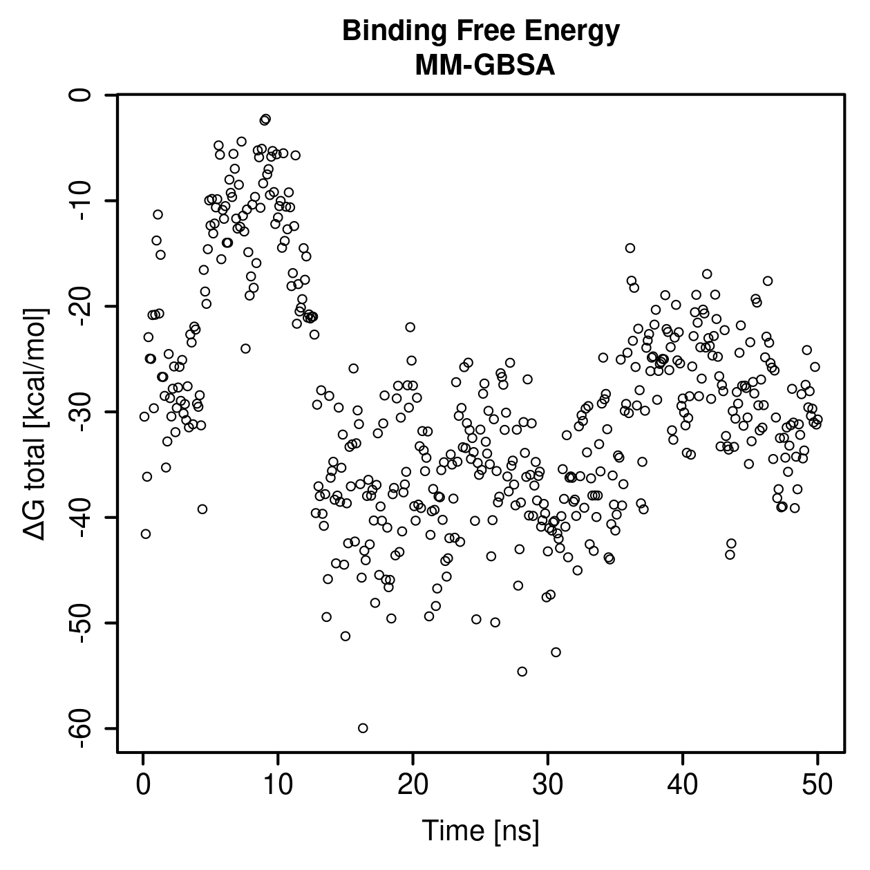 MM-GBSA Plot