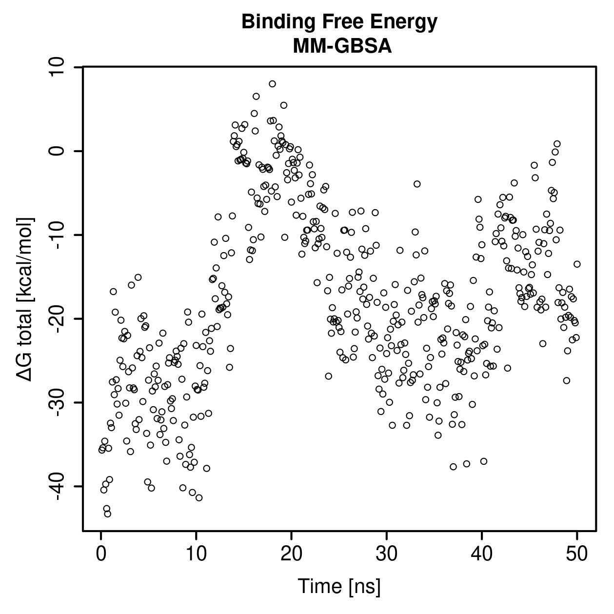 MM-GBSA Plot