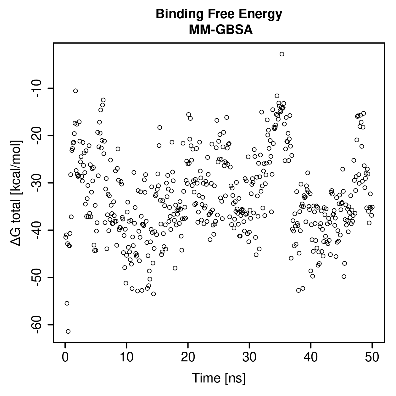 MM-GBSA Plot
