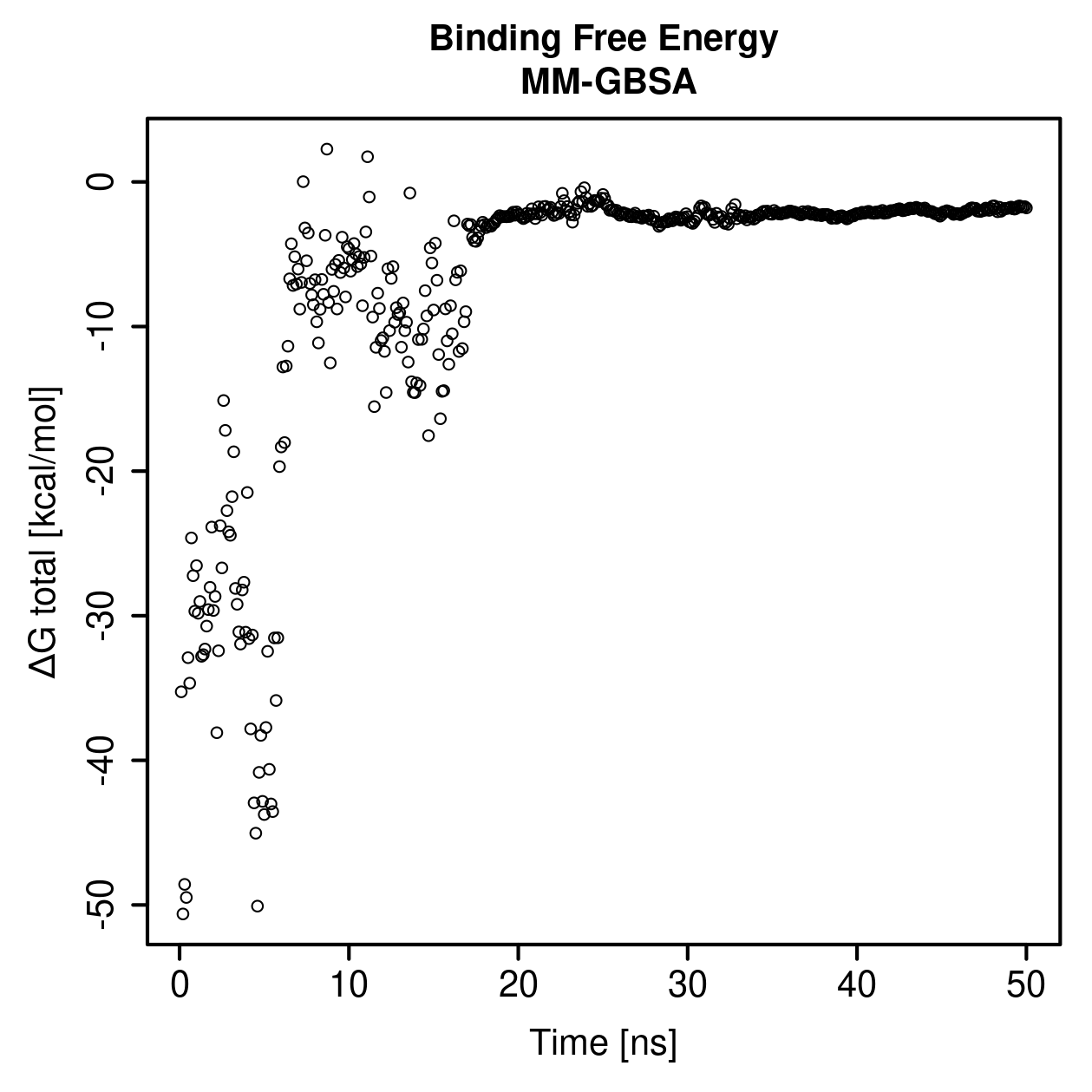 MM-GBSA Plot