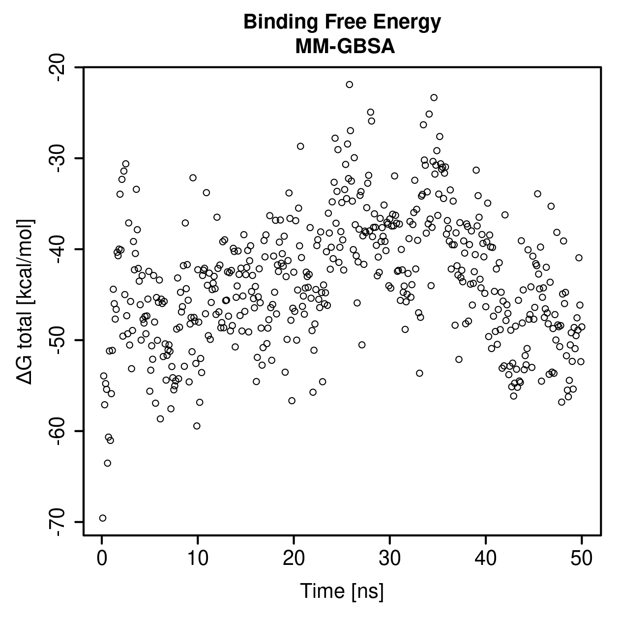 MM-GBSA Plot