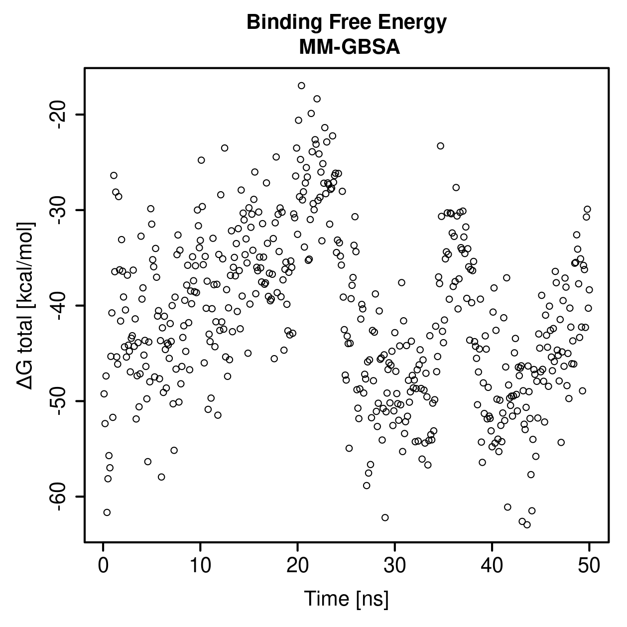 MM-GBSA Plot