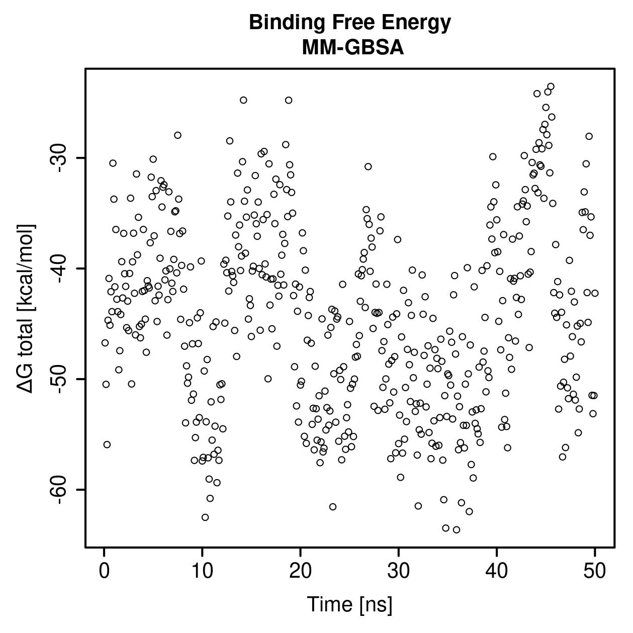 MM-GBSA Plot