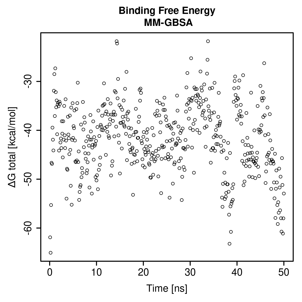 MM-GBSA Plot