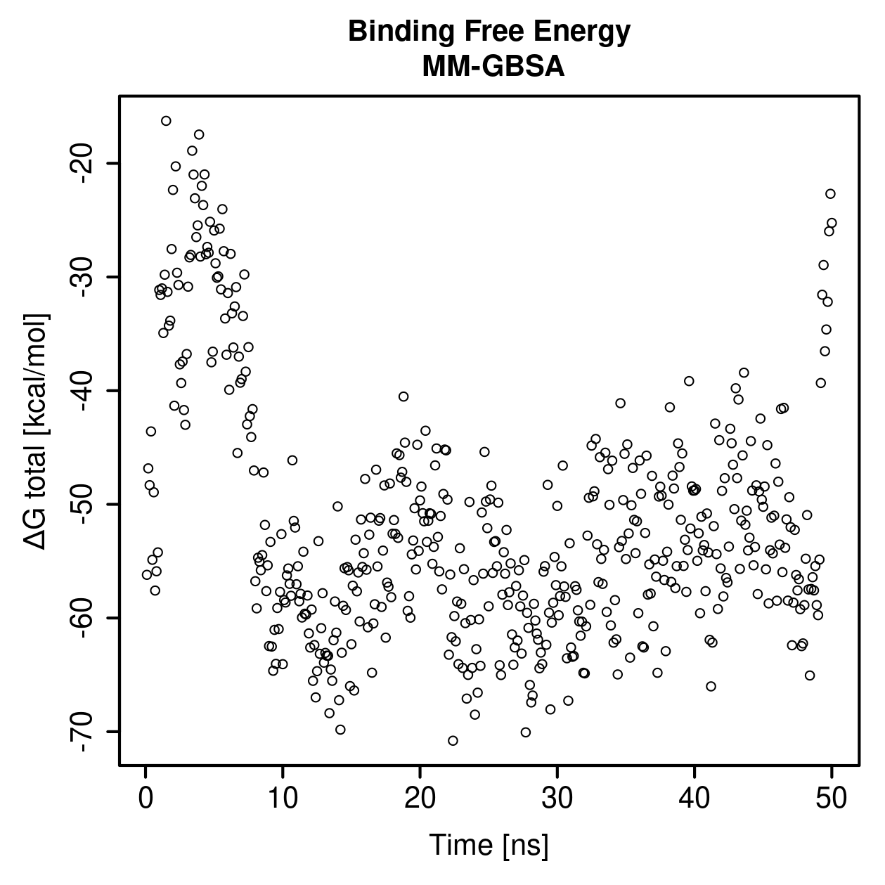 MM-GBSA Plot