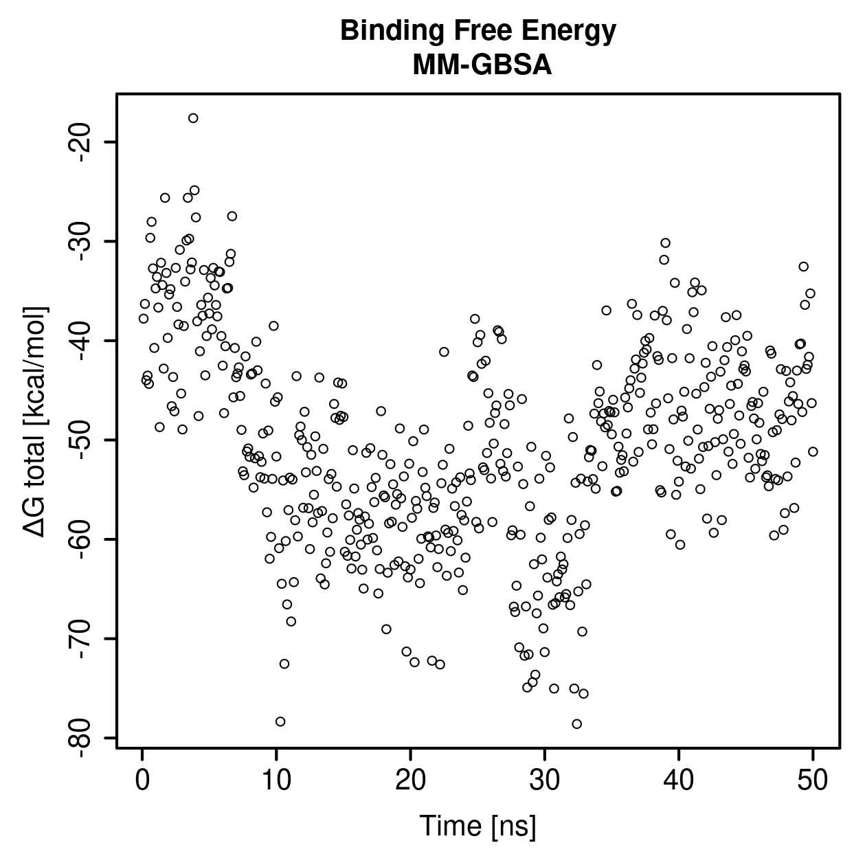MM-GBSA Plot