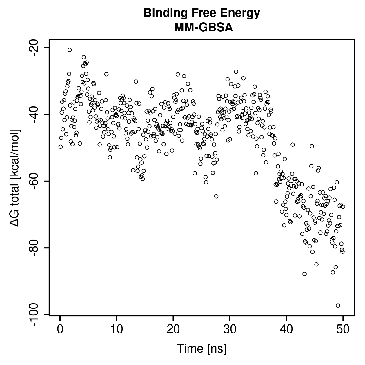 MM-GBSA Plot