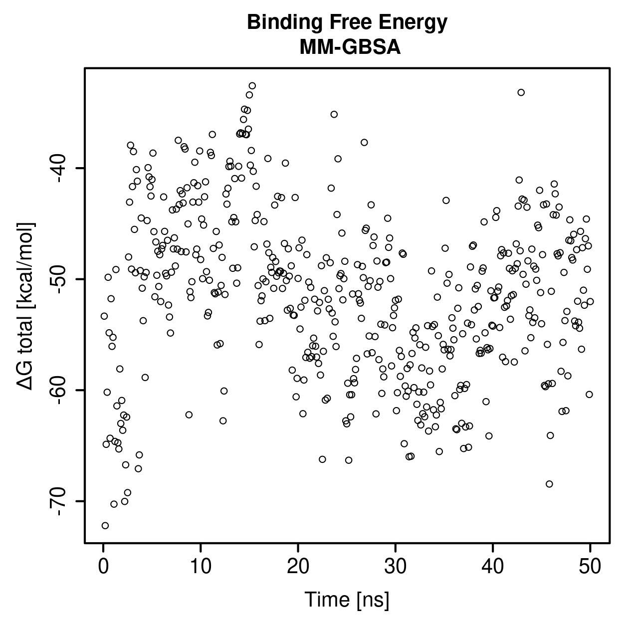 MM-GBSA Plot