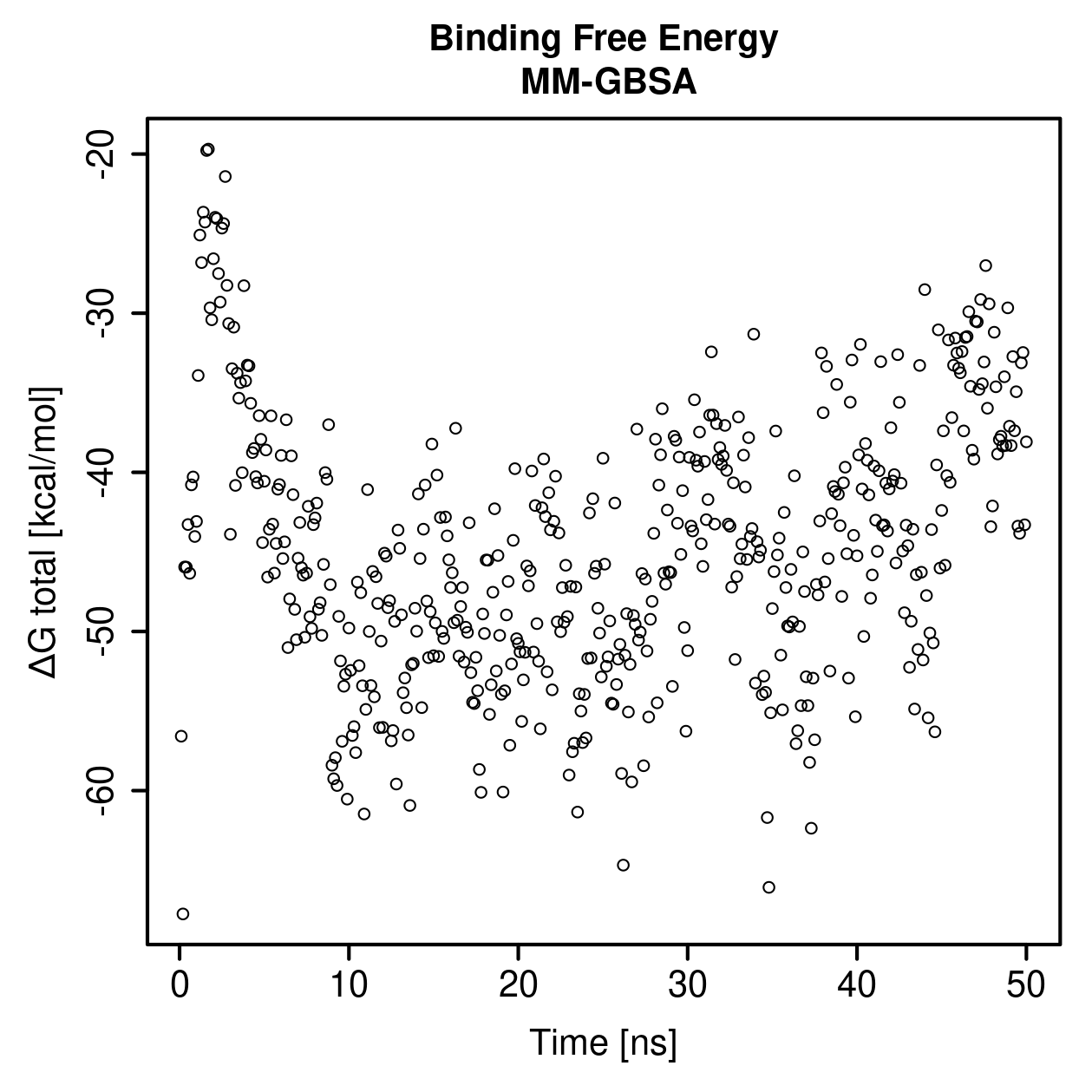 MM-GBSA Plot