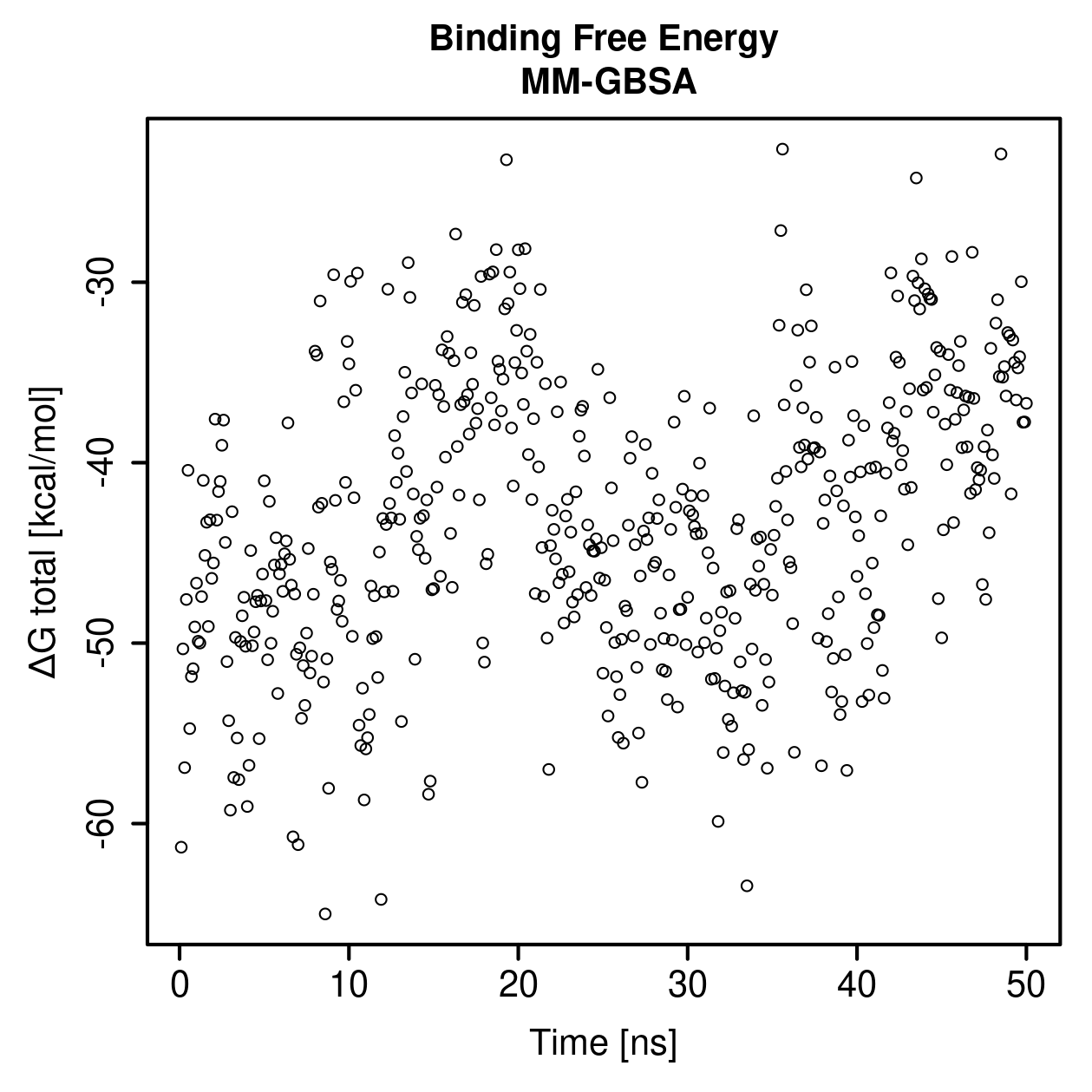 MM-GBSA Plot