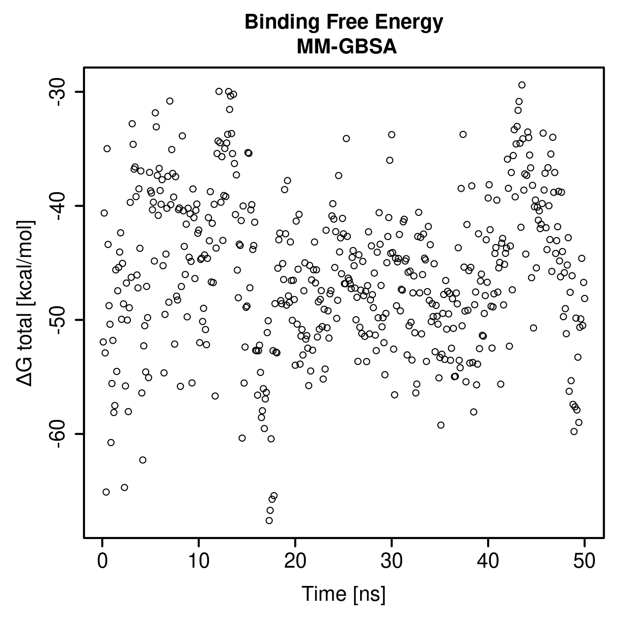 MM-GBSA Plot