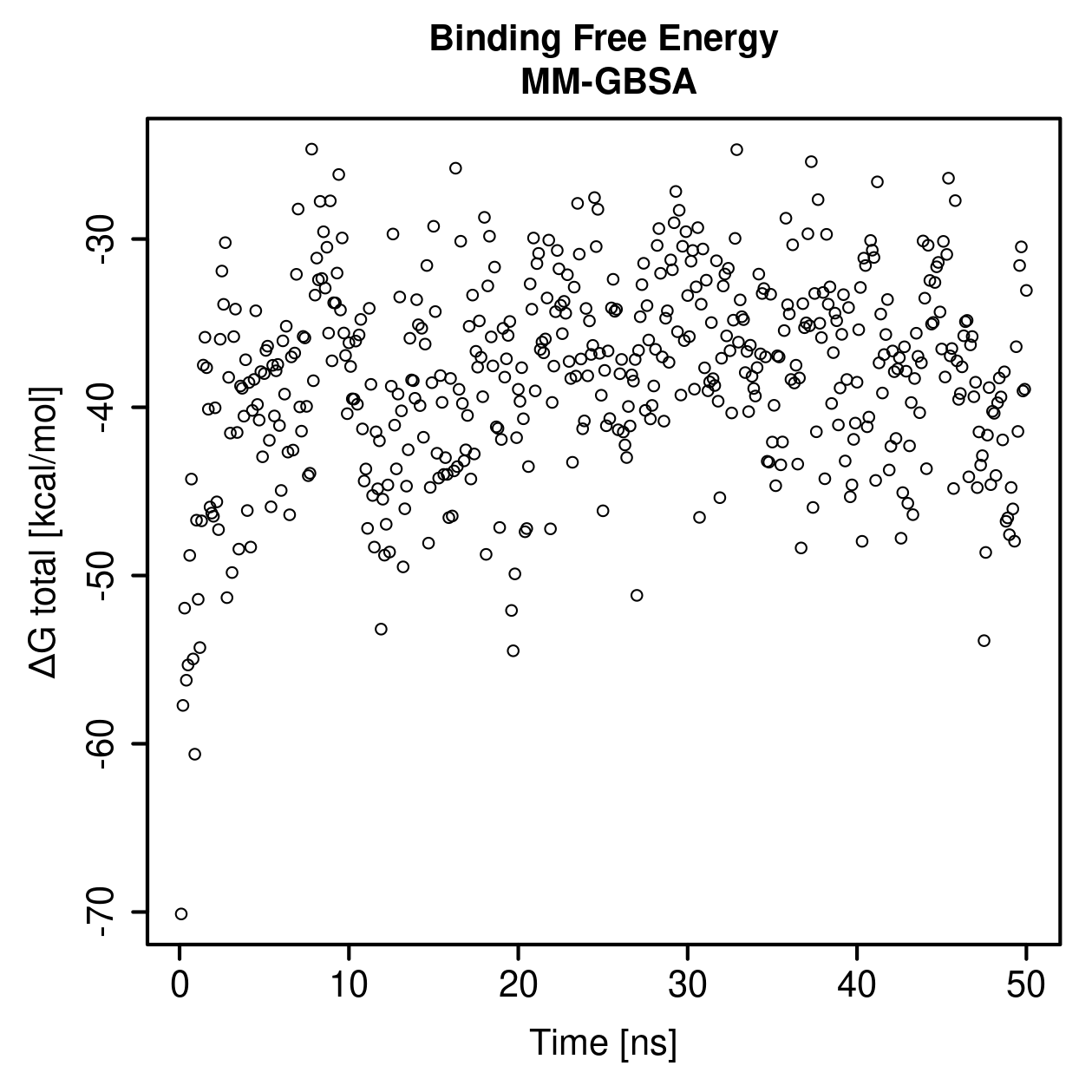 MM-GBSA Plot