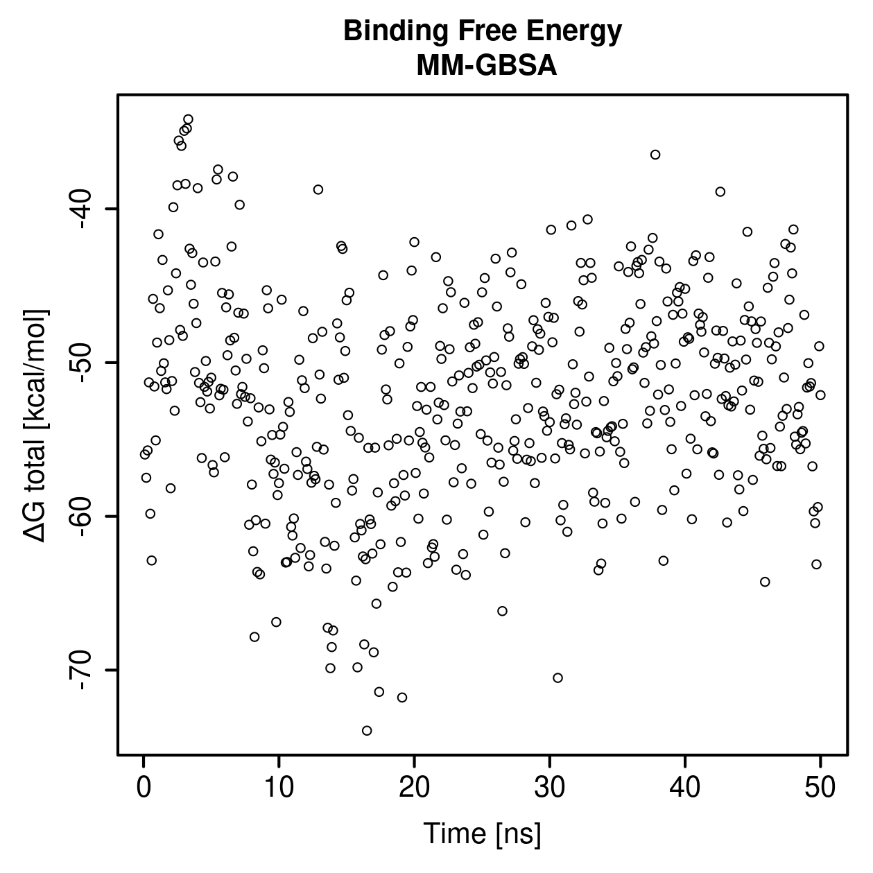 MM-GBSA Plot